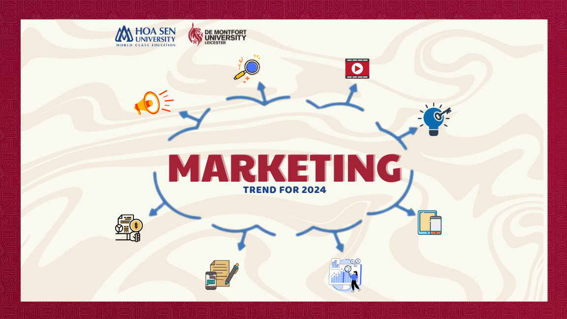 Marketing - Trend for 2024