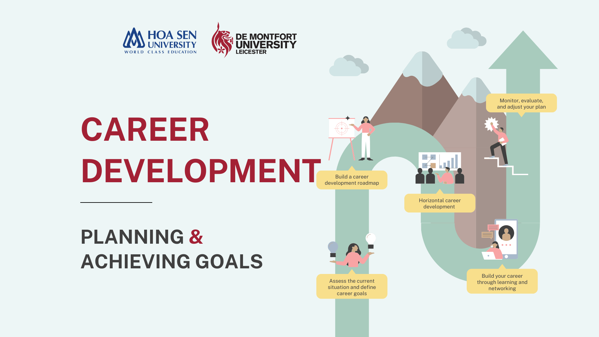 Career Development: Planning and Achieving Goals