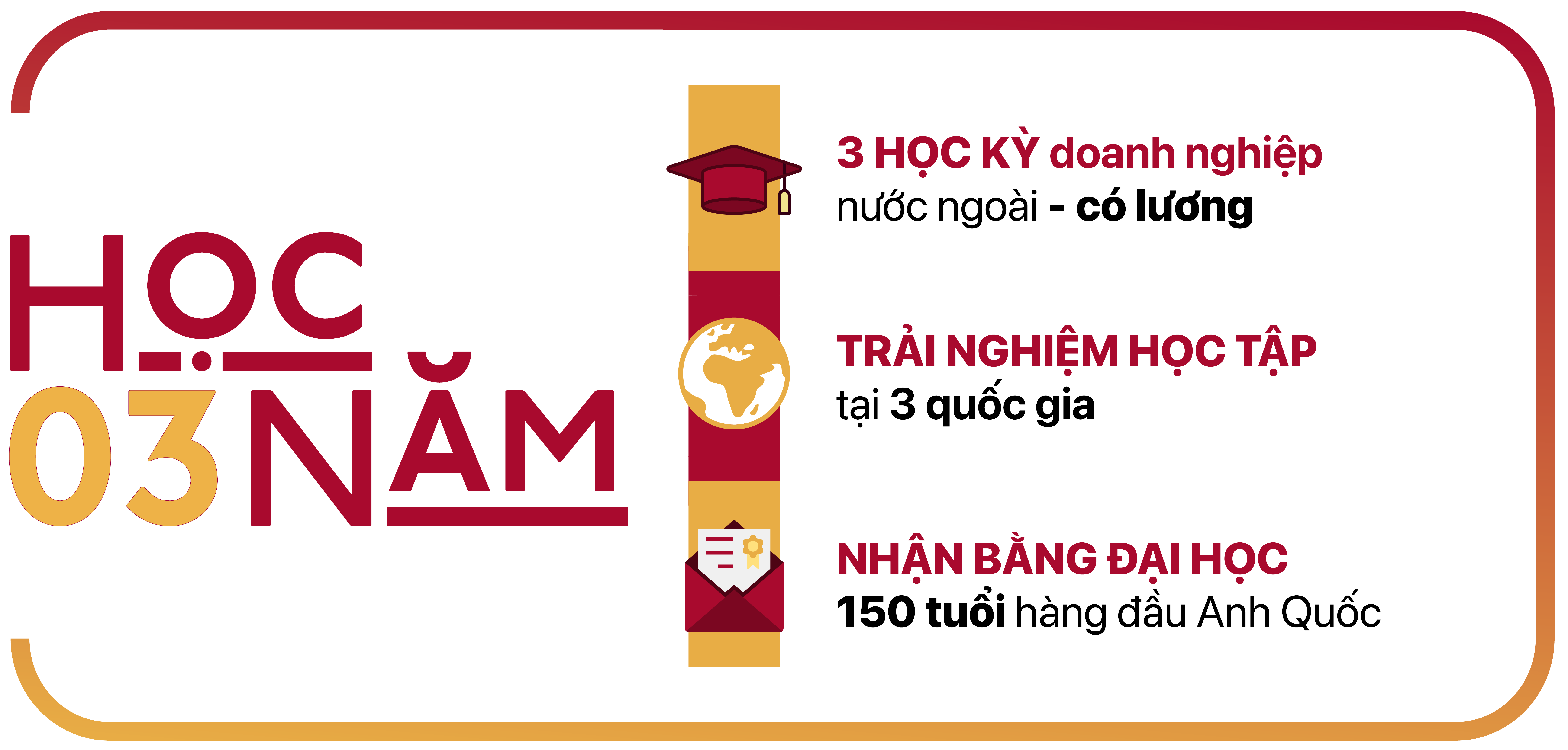 Chương trình liên kết Quốc tế Hoa Sen - De Montfort, Học 3 năm